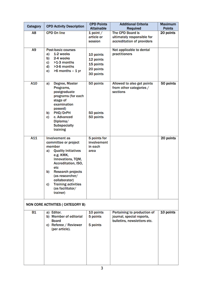 Malaysia's Continuing Professional Development (CPD ...