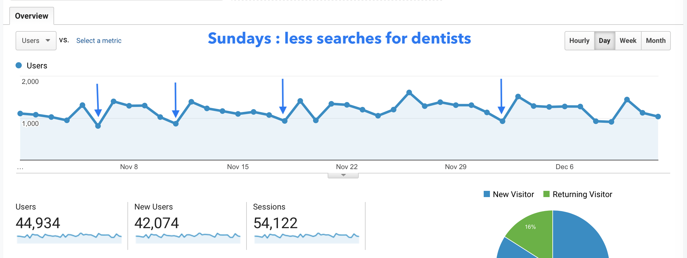 When-to-open-dental-clinic-malaysia3