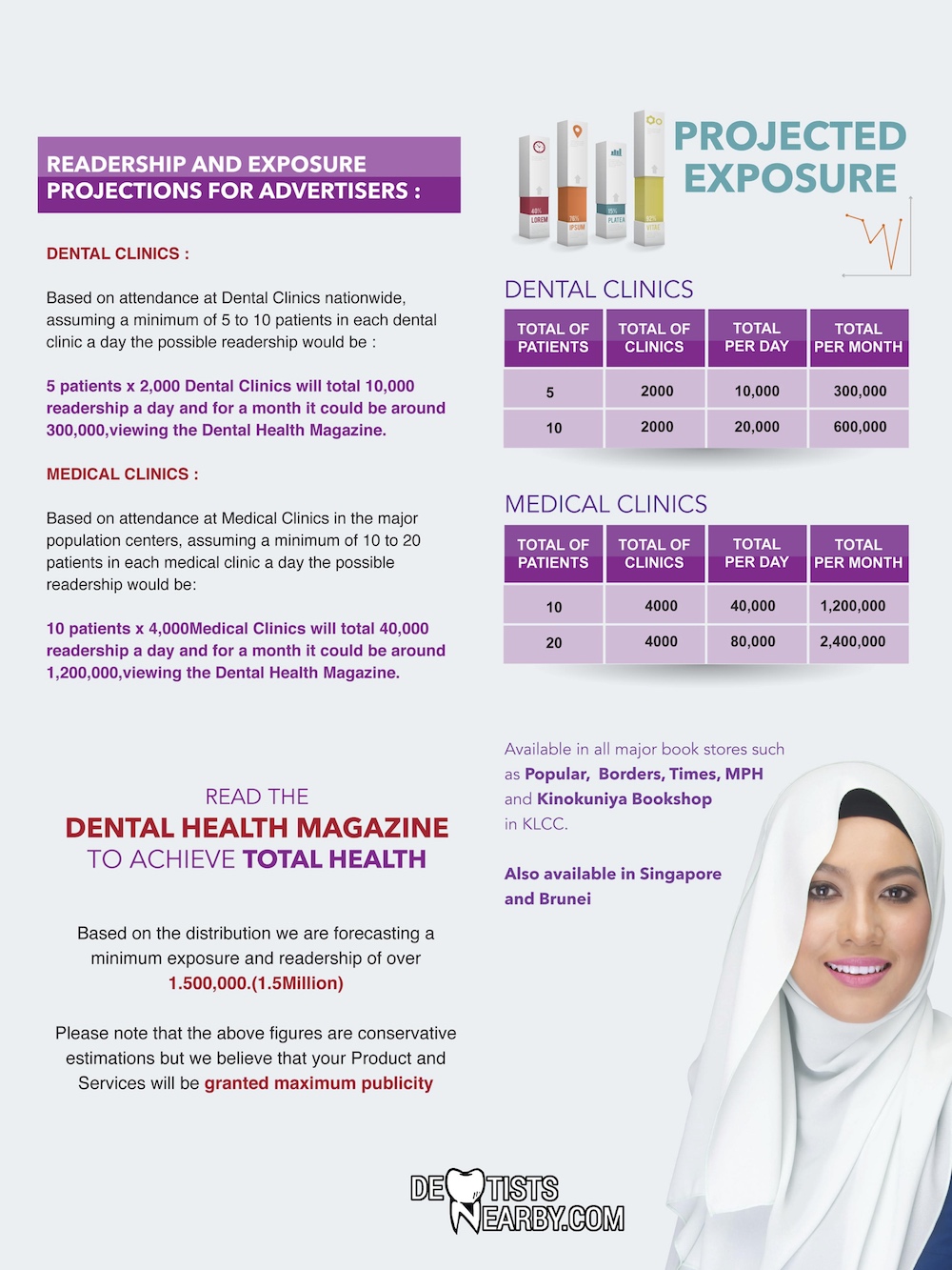 dental-health-magazine-media-kit-2