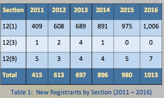 An Uncensored Overview About Dentistry In Malaysia Updated July 2017 Dental Clinics Dentists Klinik Gigi ç‰™åŒ» In Malaysia